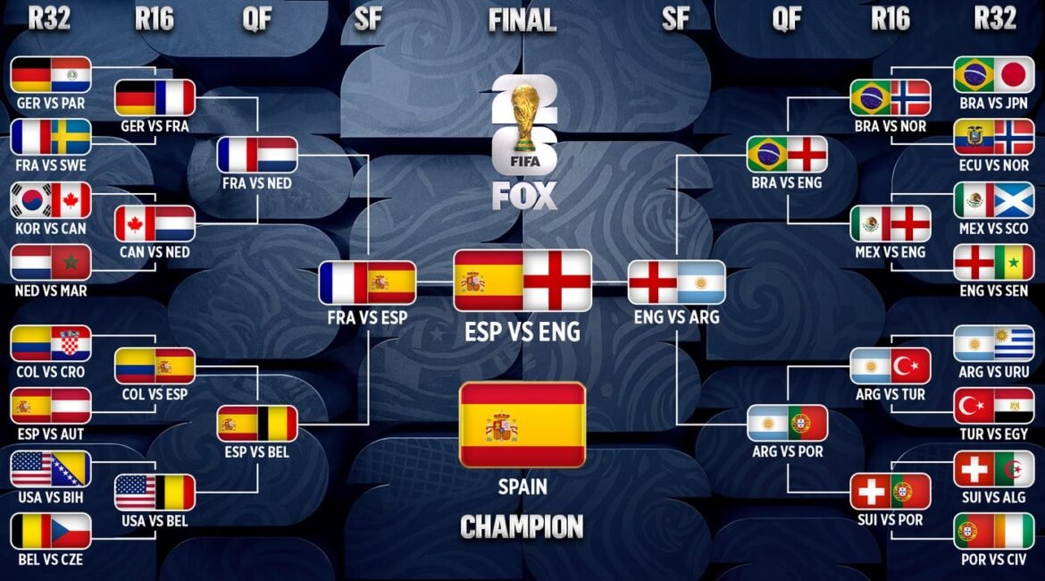 2026 FIFA World Cup Bracket: Simulating the Tournament Based on Betting Favorites 1 3e55d891 artboard 1